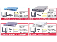 Network equipment manufacturer supervision Palm network equipment 2.1 [All 4 type set(Full Complete)]